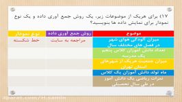 حل قندو نبات.فصل هفتم.درس اول.سوال ۱۷ ۱۸.پایه پنجم دبستان.مجتمع آموزشی هدی