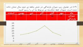 حل قندو نبات.فصل هفتم.درس اول.سوال ۱۹ ۲۰ پایه پنجم دبستان.مجتمع آموزشی هدی