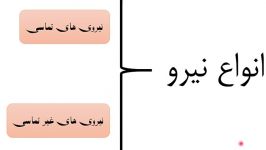 نیرو های غیر تماسی