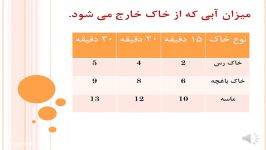 تدریس علوم.درس دهم.قسمت چهارم.پایه پنجم دبستان.مجتمع آموزشی هدی