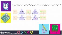 ریاضی 7 فصل 3 الگوهای عددی