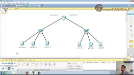 Network Plus CCNA پارت 5