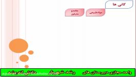 تدریس علوم هشتم کانی ها جلسه 1 مدرسه غیر دولتی رشد شهریار