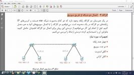 کتاب نصب نگهداری تجهیزات شبکه پایه دوازدهم رشته شبکه نرم افزار کارگاه3