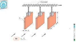 انتقال حرارت جریان حول اجسام خنک کاری صفحات داغ