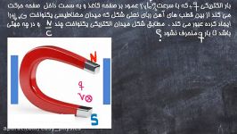 مثال 1   نیروی وارد بر ذره باردار در میدان مغناطیسی