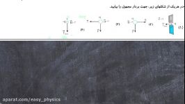 مثال 3 نیروی وارد بر ذره باردار در میدان مغناطیسی