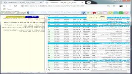 بورس برای همه مقدمه 3 آشنایی سایت تالار بورس تهران tsetmc.com 