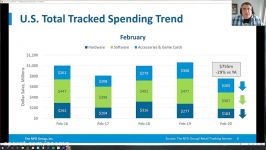 جزئیات فهرست پرفروش ترین بازی های ماه فوریه آمریکا؛ NPD Charts