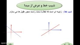 ریاضی نهم فصل ششم شیب خط عرض مبدا