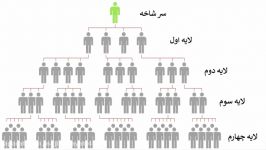 چگونه زنجیره انتقال کرونا را قطع کنیم؟