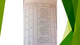 اصول حسابداری 2 تنخواه گردان دانشگاه غیر انتفاعی شهید اشرفی خانم امین الرعایا