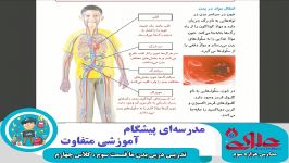 تدریس درس بدن ما قسمت سوم ویژه دانش آموزان سال چهارم دبستان علوی اصفهان