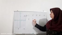 آموزش ریاضی نهم خط معادلات قسمت سوم علیزاده اسکویی