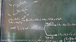 دوازدهم  بررسی دقیق تداخل امواج در دو بعد فصل 4 فیزیک 3     رشته ریاضی