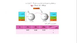 اصل لوشاتلیه رمضانی