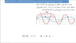 تمرین سی ویک فصل سه فیزیک12