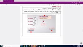 کتاب تجارت الکترونیک امنیت شبکه پایه دوازدهم کار میکروتیک