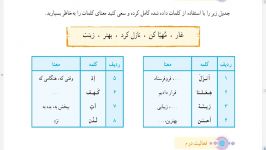 قرآن   پایه هفتم  درس 8  دکتر بطحایی