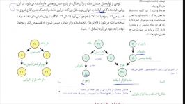 زیست یازدهم بکرزاییبخش دوم