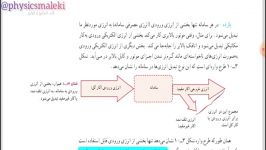 تدریس فیزیک دهم بخش بازده فصل سوم توسط خانم حبیبه ملکی