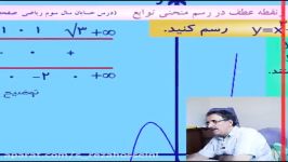 رسم نمودار تابع درجه سوم