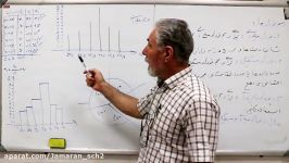 تدریس فصل سوم آمار احتمالقسمت 4 توسط جناب نجفی دبیرستان جماران