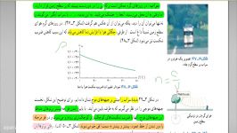 تدریس سراب فیزیک3 دوازدهم تجربی