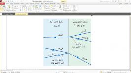 شکست موج قسمت2 فیزیک 3 دوازدهم تجربی