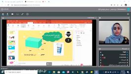 کلاس آنلاین مبحث حجم پایه ششم دبستان مجتمع آموزشی شهدای کارگر
