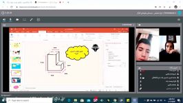 کلاس آنلاین مبحث حجم پایه ششم دبستان مجتمع آموزشی شهدای کارگر