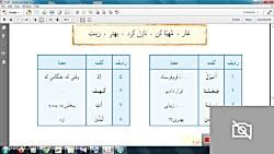 قرآن هفتم آقای کاراندیش درس هشتم جلسه اول تمرین ها