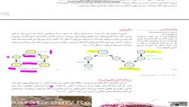 زيست 2. فصل هفتم گفتار چهارم بخش 2 دبیرستان روزبه