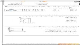 شیمی 2 حل تمرین سینتیک شیمیایی نمودار  پارت اول جناب آقای مهندس اشکان صادقی