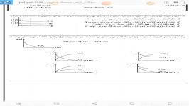 شیمی 2 حل تمرین سینتیک شیمیایی نمودار  پارت دوم جناب آقای مهندس اشکان صادقی