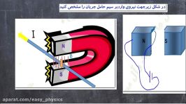 فیزیک یازدهم فصل مغناطیسمثالتعیین جهت نیروی وارد بر سیم