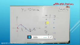 رسم نمودار توابع مثلثاتی 1