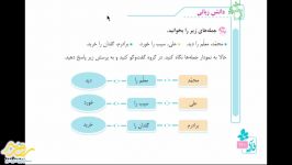 فارسی چهارم. دانش زبانی مفعول. دبستان روزبه