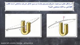 فیزیک یازدهم فصل مغناطیس مثالتعیین جهت نیروی وارد بر سیم