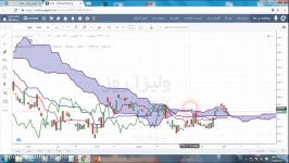 آموزش بورس تحلیل تکنیکال پیشرفته – آشنایی ایچیموکو