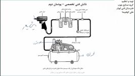 دانش فنی تخصصی صنایع چوب پایه12 پودمان2 جلسه3