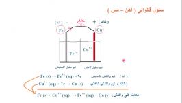 شیمی پودمان 4 فنی حرفه ای