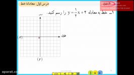 قسمت سوم آموزش پایه نهم معادلات خط 2 مجتمع آموزشی پسرانه سیمای فرهنگ منطقه5تهران