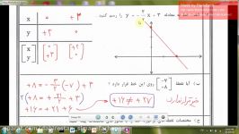 قسمت سوم آموزش پایه نهم معادلات خط 3 مجتمع آموزشی پسرانه سیمای فرهنگ منطقه5تهران