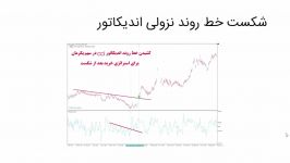 کاربرد اندیکاتور rsi mfi cci چیست؟