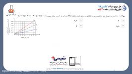 حل تست کنکور 98 به روش تستی  مبحث انحلال پذیری گازها  دکتر مسواری  شبکه شیمی