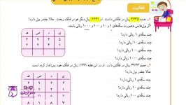 ریاضی پایه سوم ابتدایی –فصل ششم جمع وتفریق  خانم بریحی ازشهرستان کارون