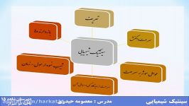 شیمی یازدهم فصل دوم  قسمت اول  سینتیک شیمیایی