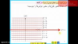 قسمت اول آموزش پایه نهم معادلات خط 5مجتمع آموزشی پسرانه سیمای فرهنگ منطقه5تهران