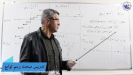 فیلم شماره 14 ریاضی دهم  تدریس مبحث رسم توابع